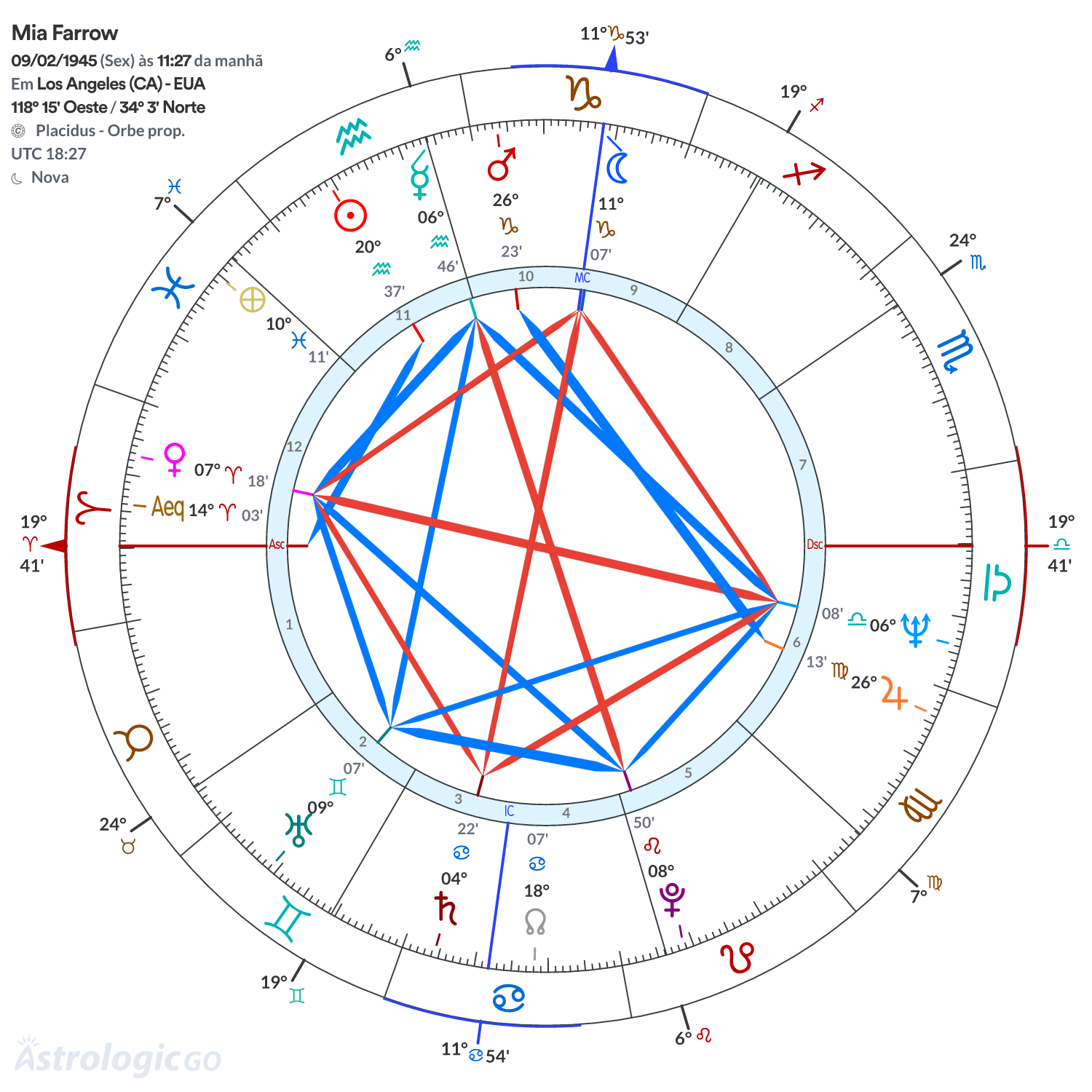 Mandala - Mia Farrow