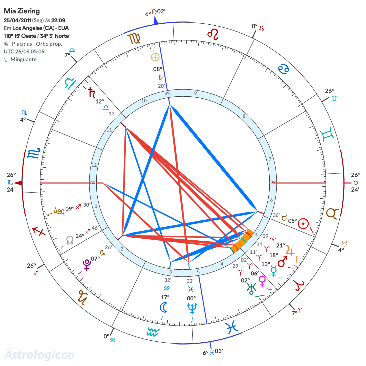 Mandala - Mia Ziering