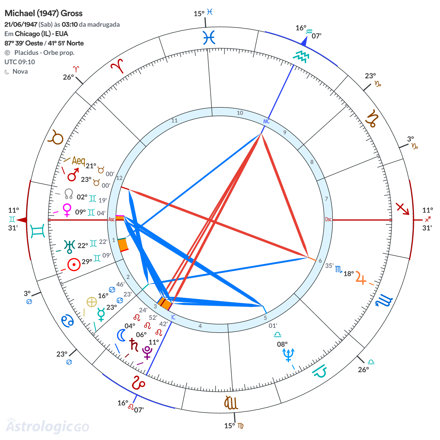 Mandala - Michael (1947) Gross