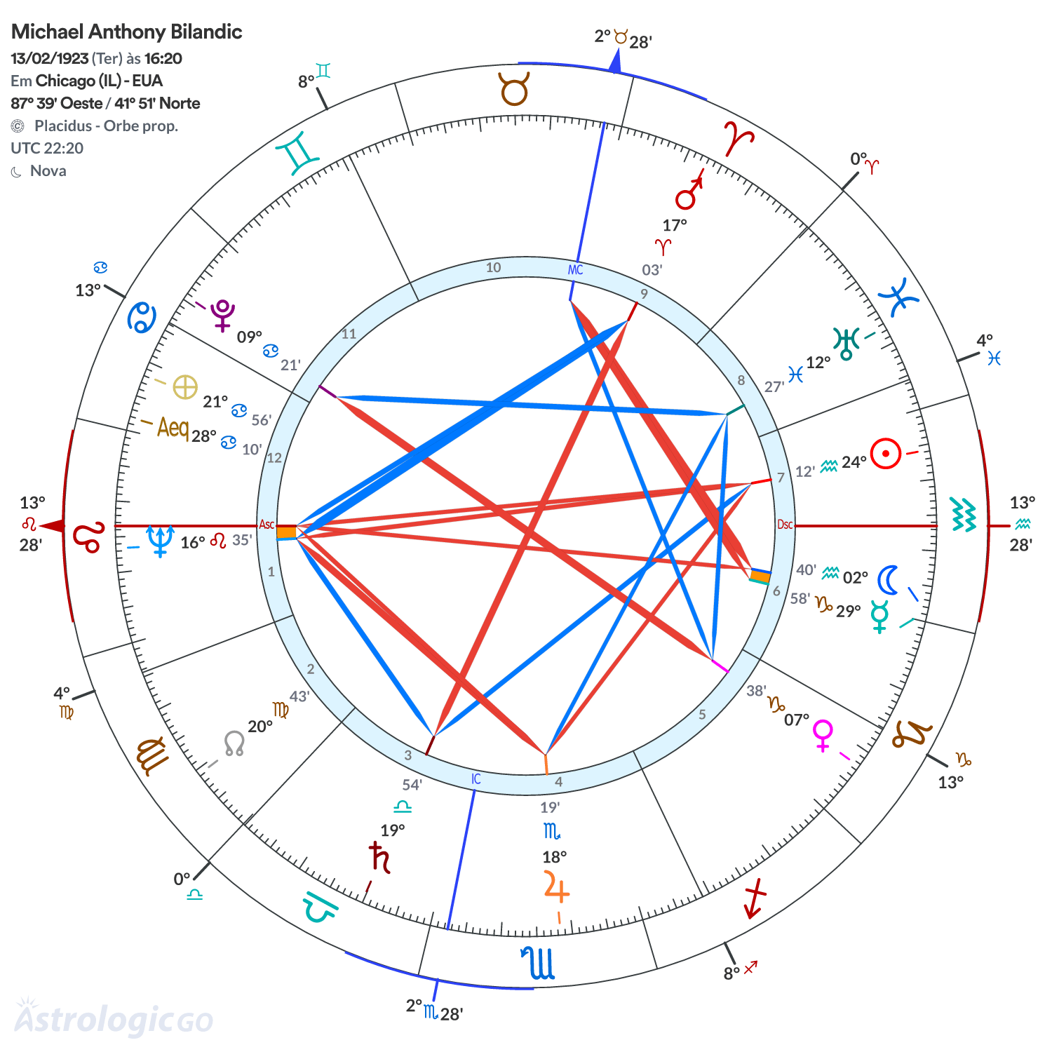Mandala - Michael Anthony Bilandic