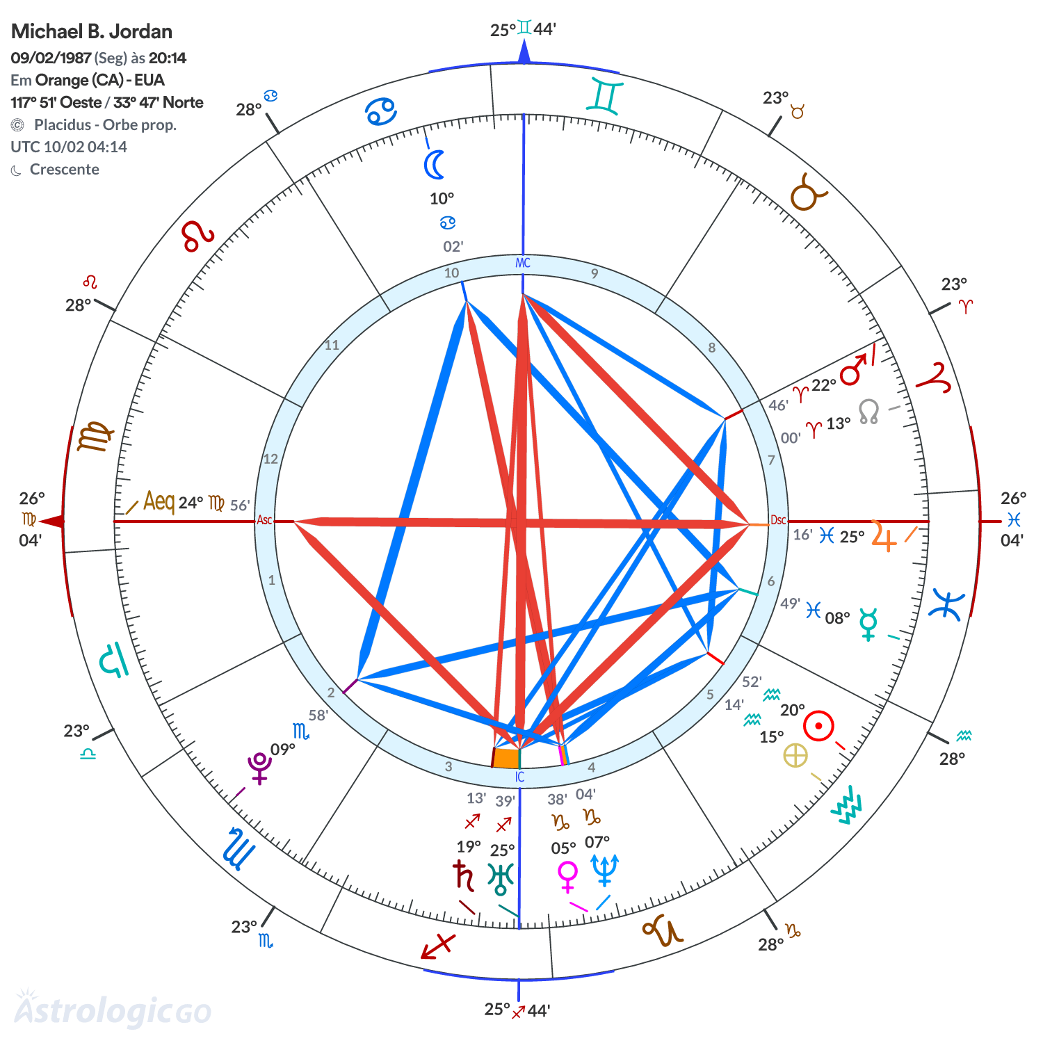 Mandala - Michael B. Jordan