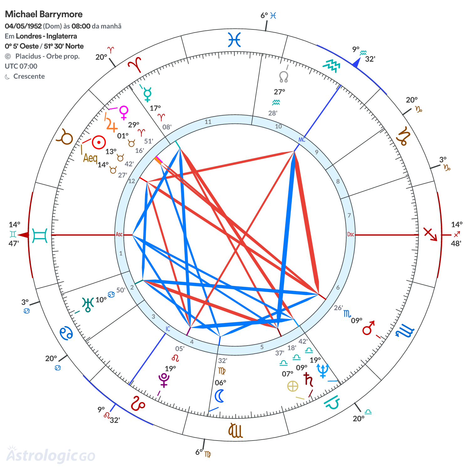 Mandala - Michael Barrymore