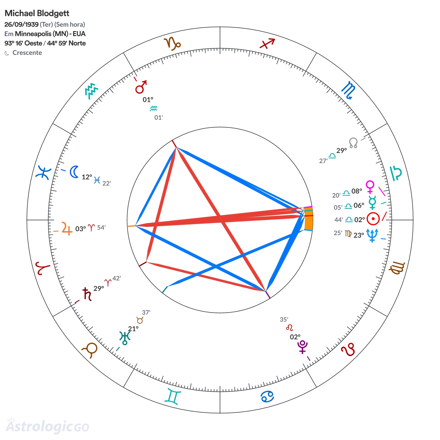 Mandala - Michael Blodgett