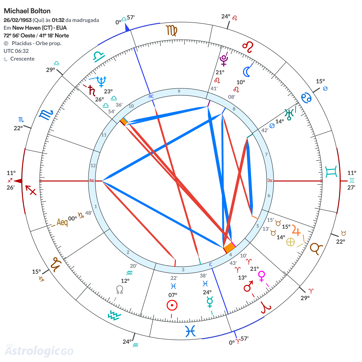 Mandala - Michael Bolton