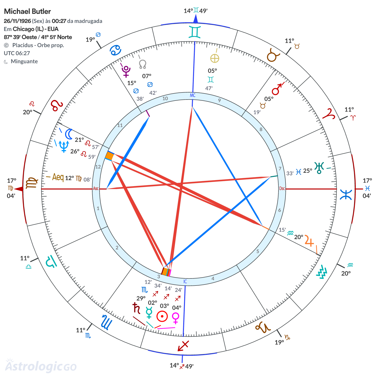 Mandala - Michael Butler