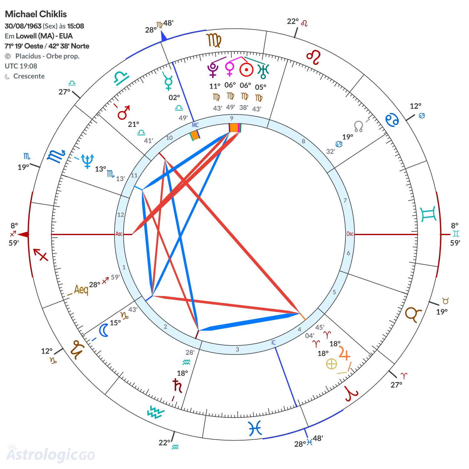 Mandala - Michael Chiklis