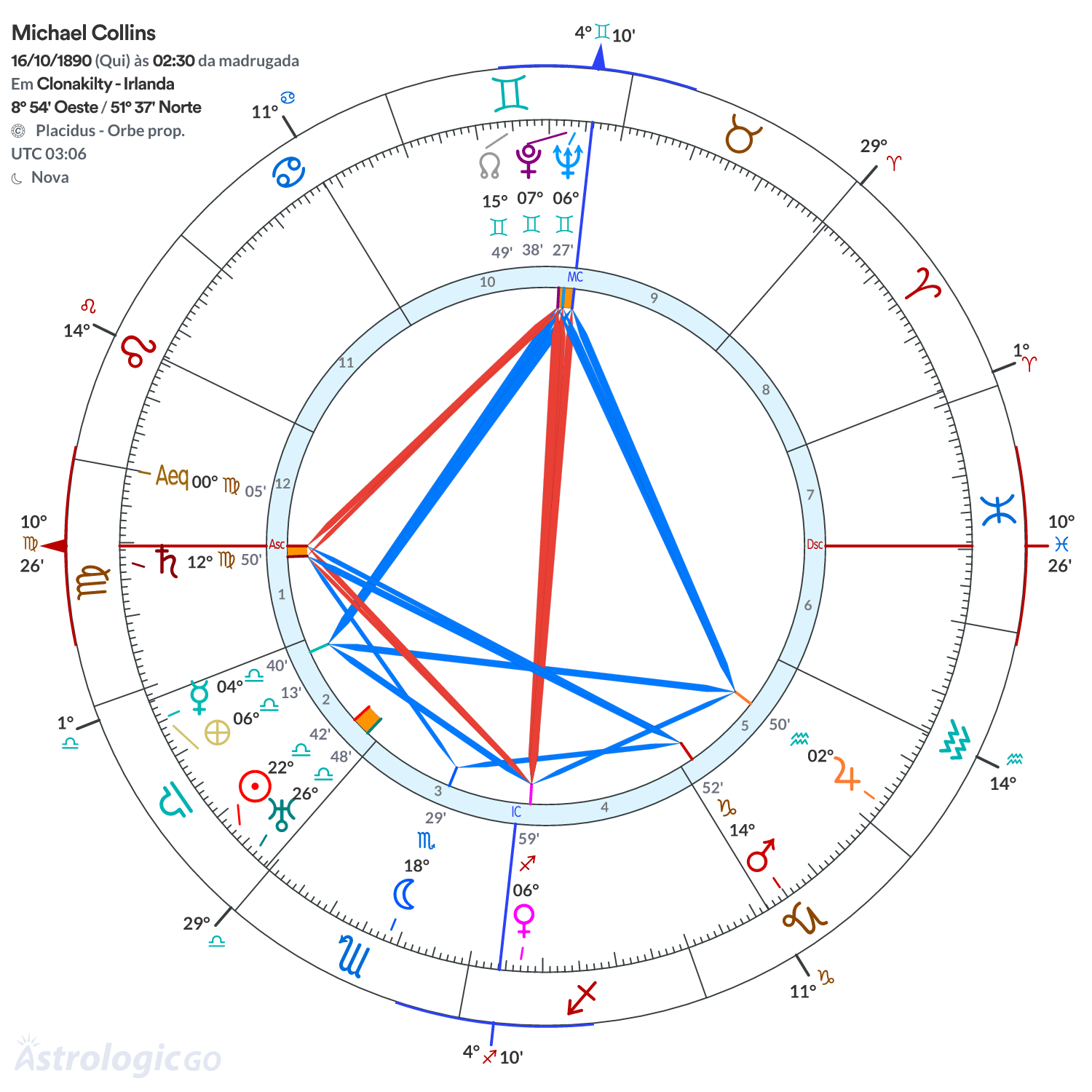 Mandala - Michael Collins
