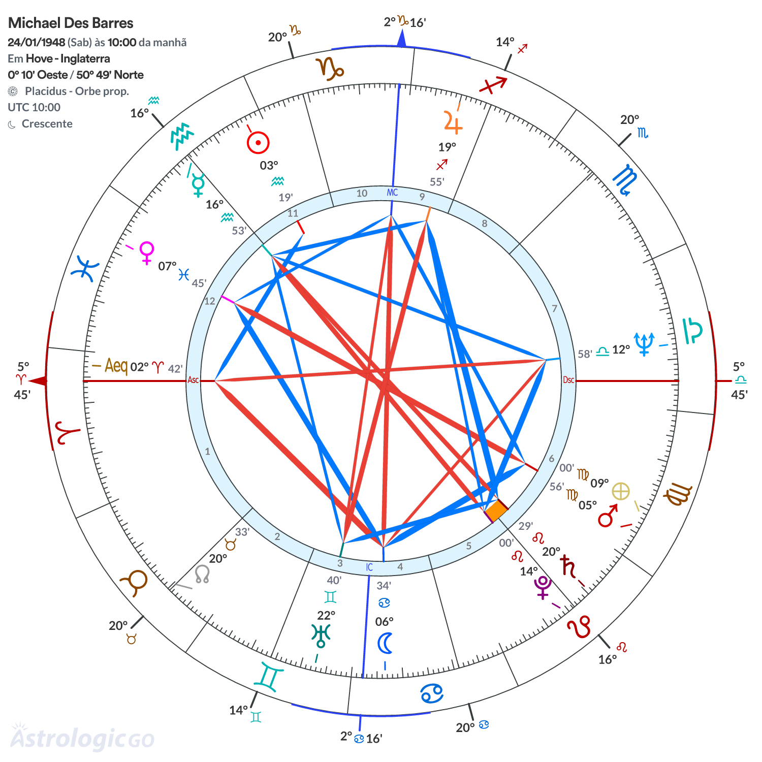 Mandala - Michael Des Barres