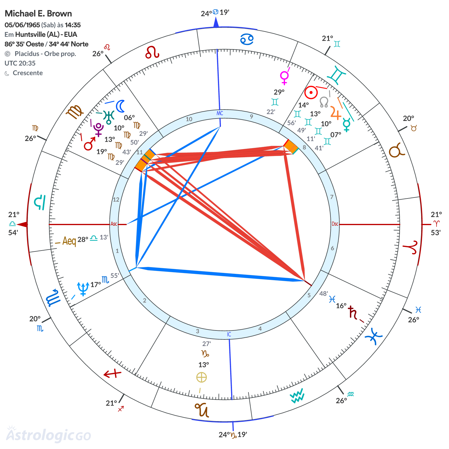 Mandala - Michael E. Brown