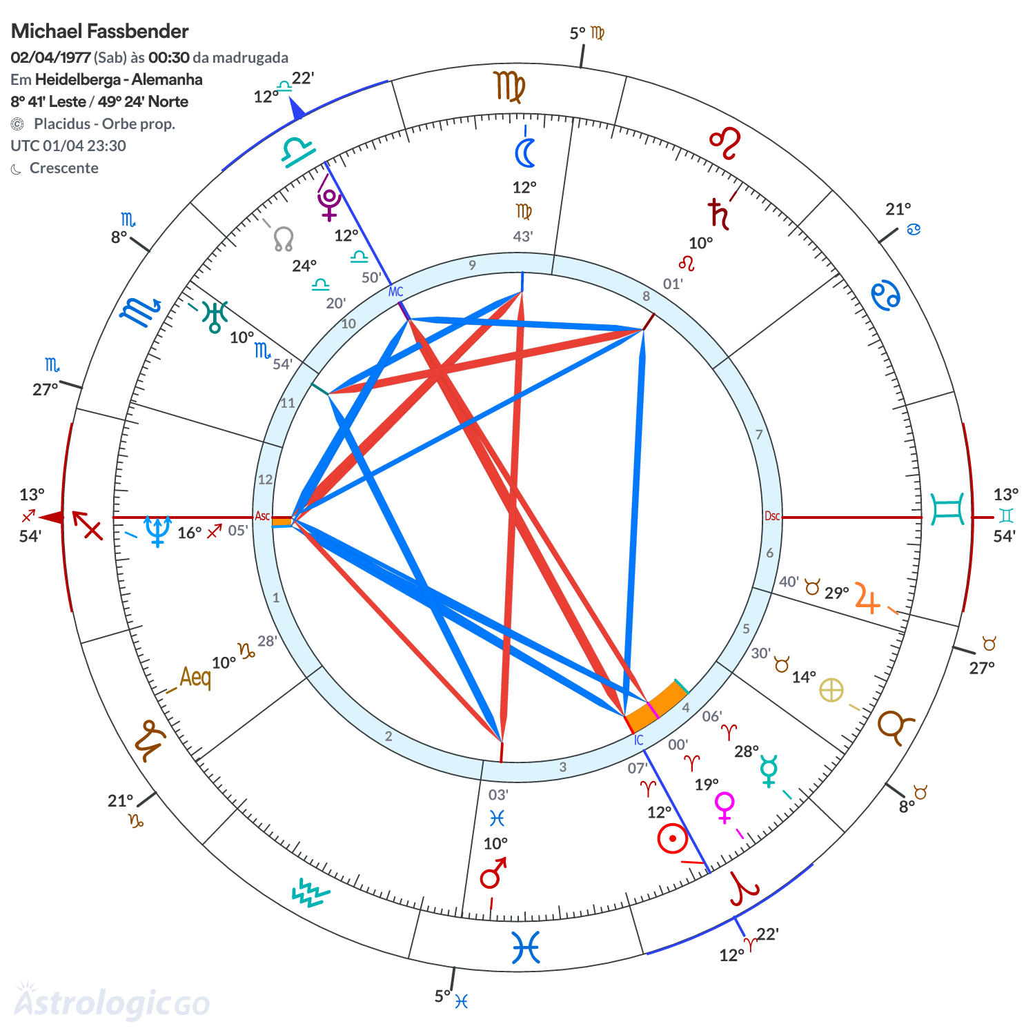 Mandala - Michael Fassbender