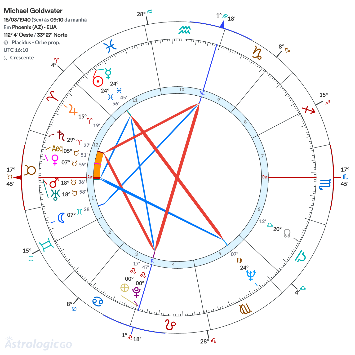 Mandala - Michael Goldwater