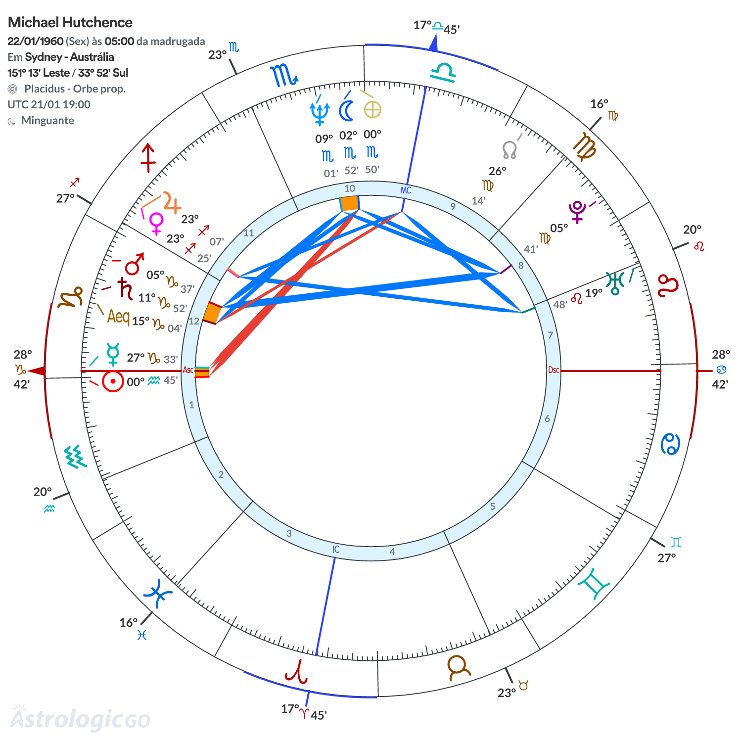 Mandala - Michael Hutchence