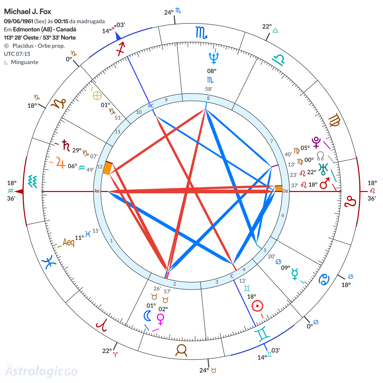 Mandala - Michael J. Fox