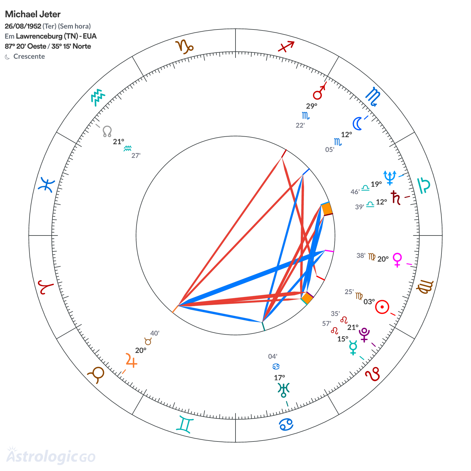 Mandala - Michael Jeter