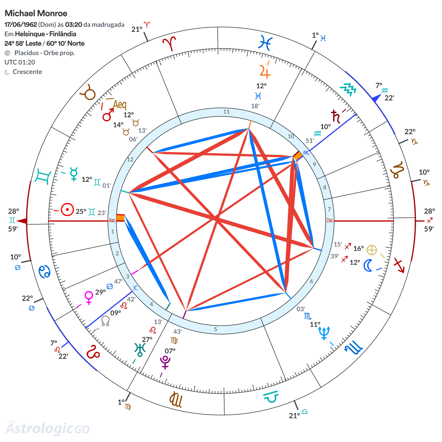 Mandala - Michael Monroe