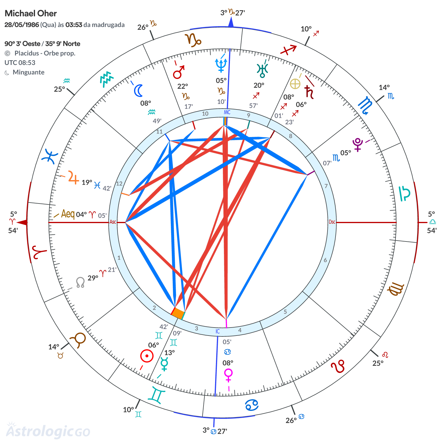 Mandala - Michael Oher