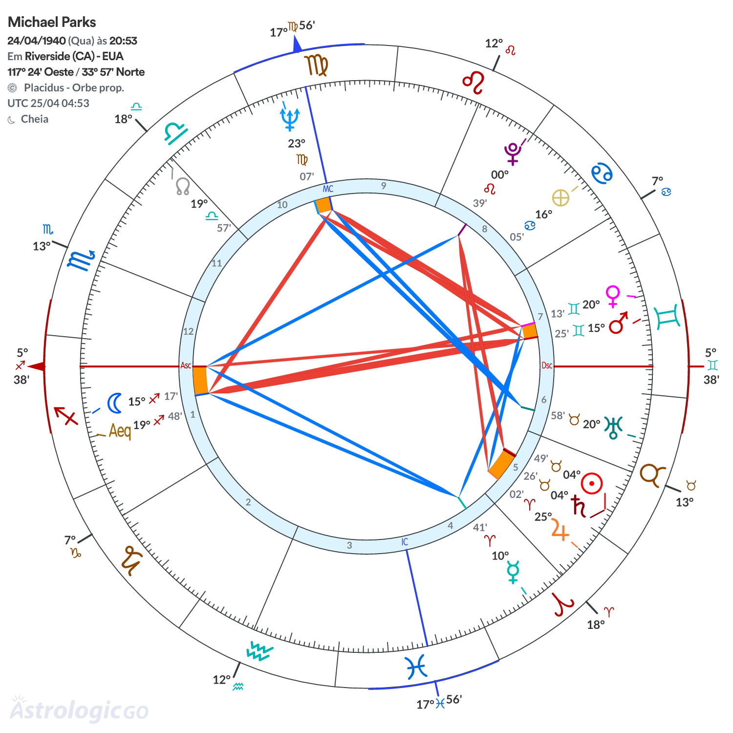 Mandala - Michael Parks