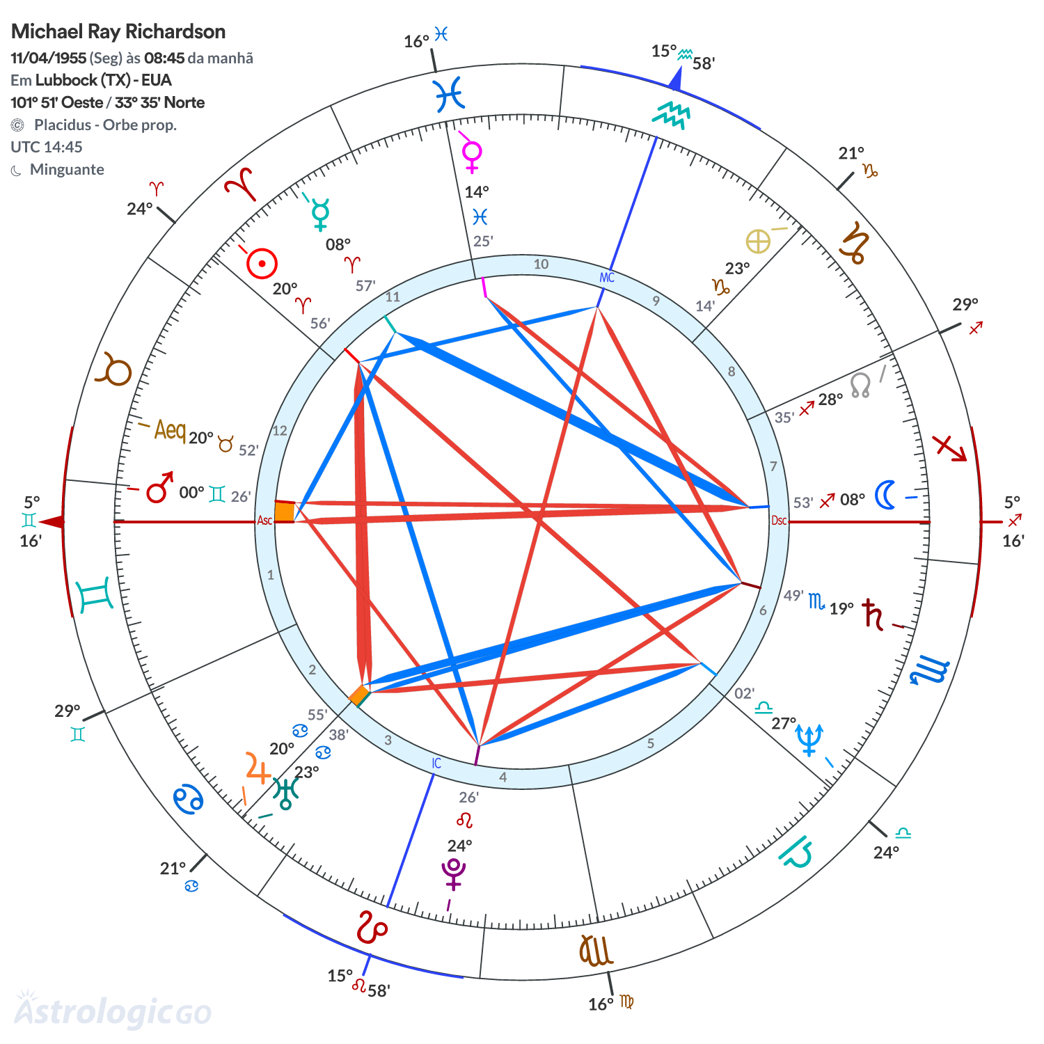 Mandala - Michael Ray Richardson