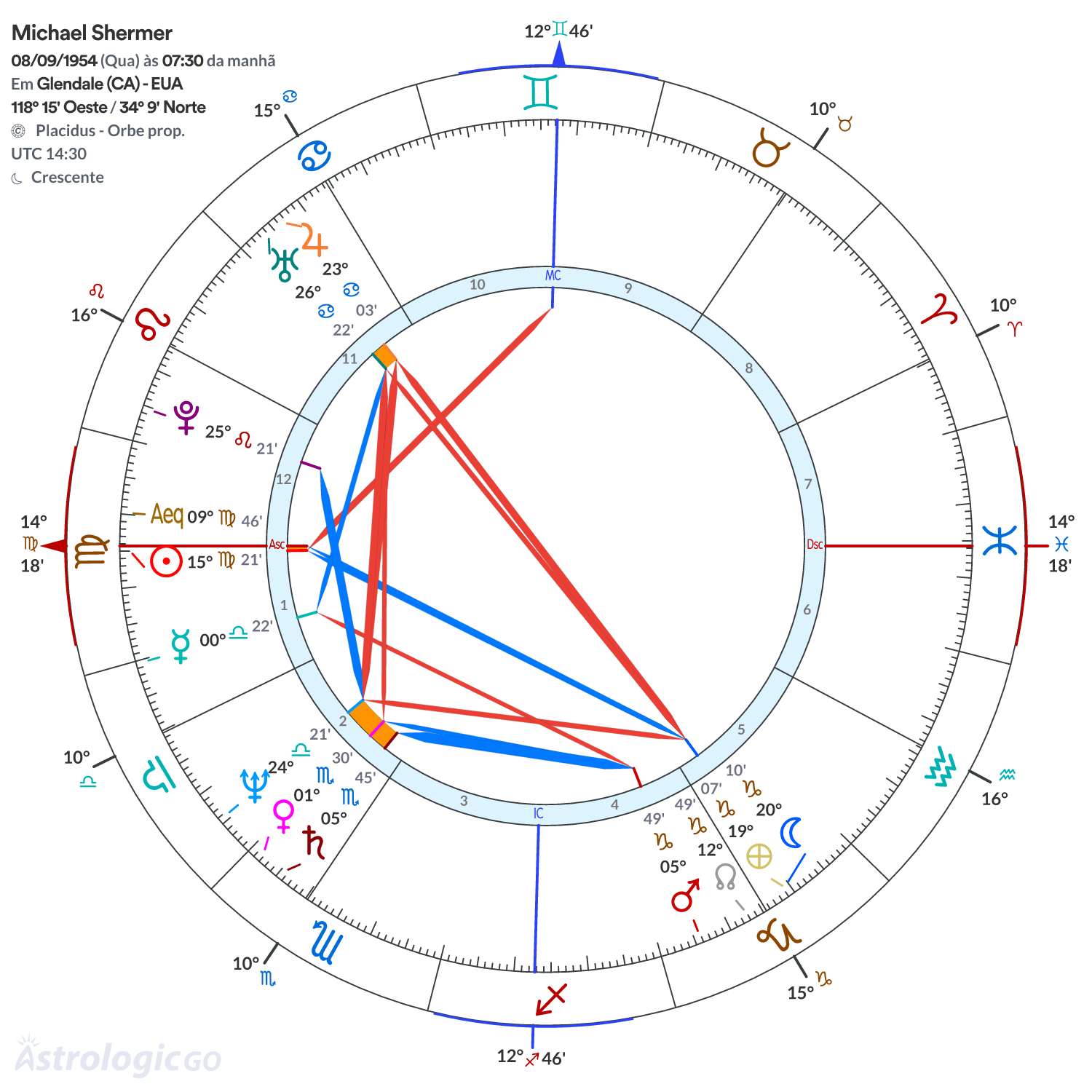 Mandala - Michael Shermer