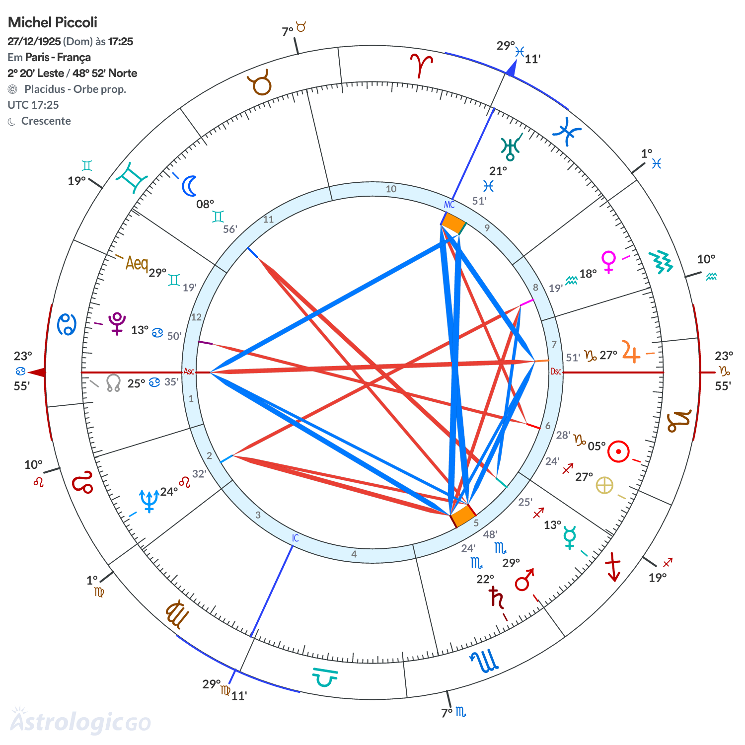 Mandala - Michel Piccoli