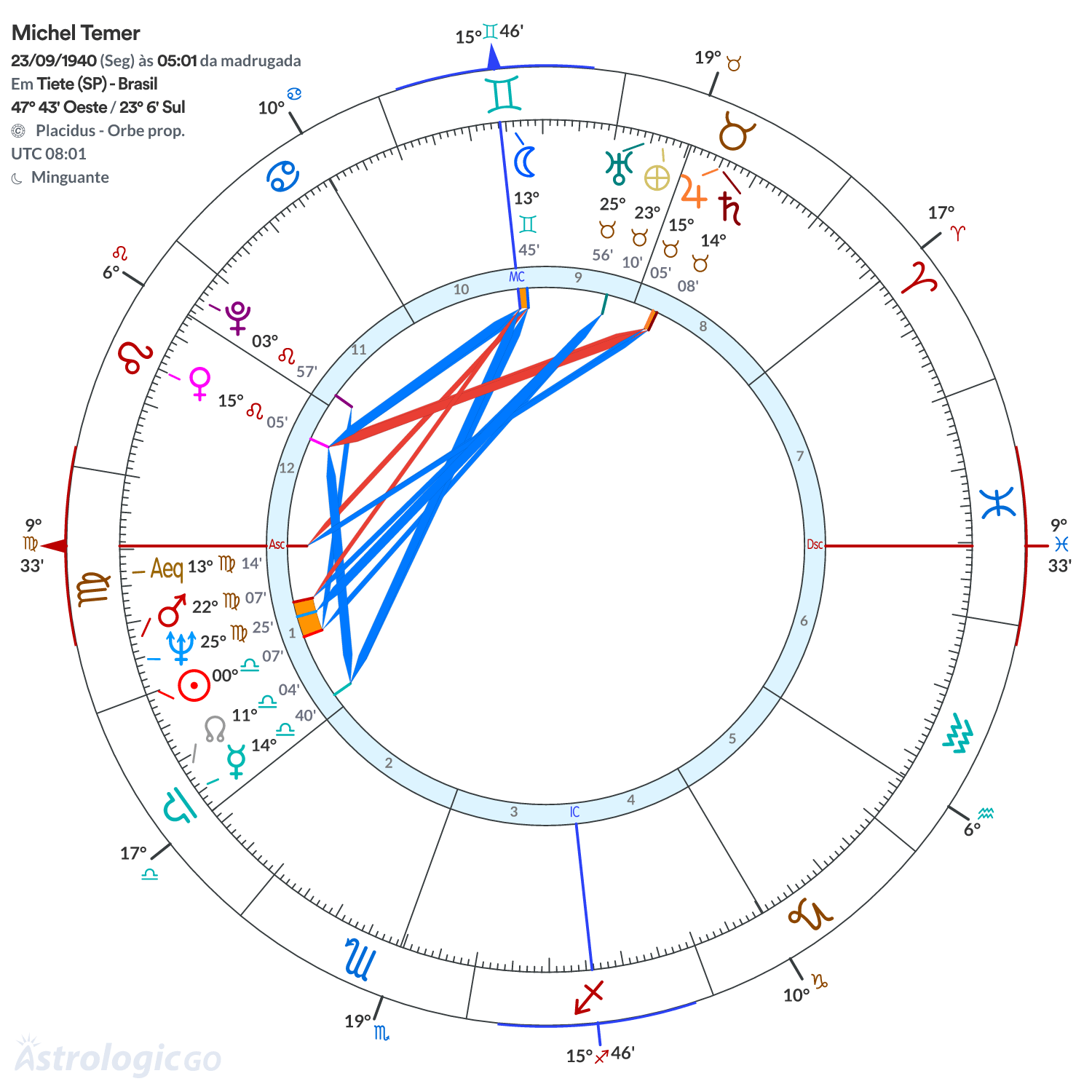 Mandala - Michel Temer