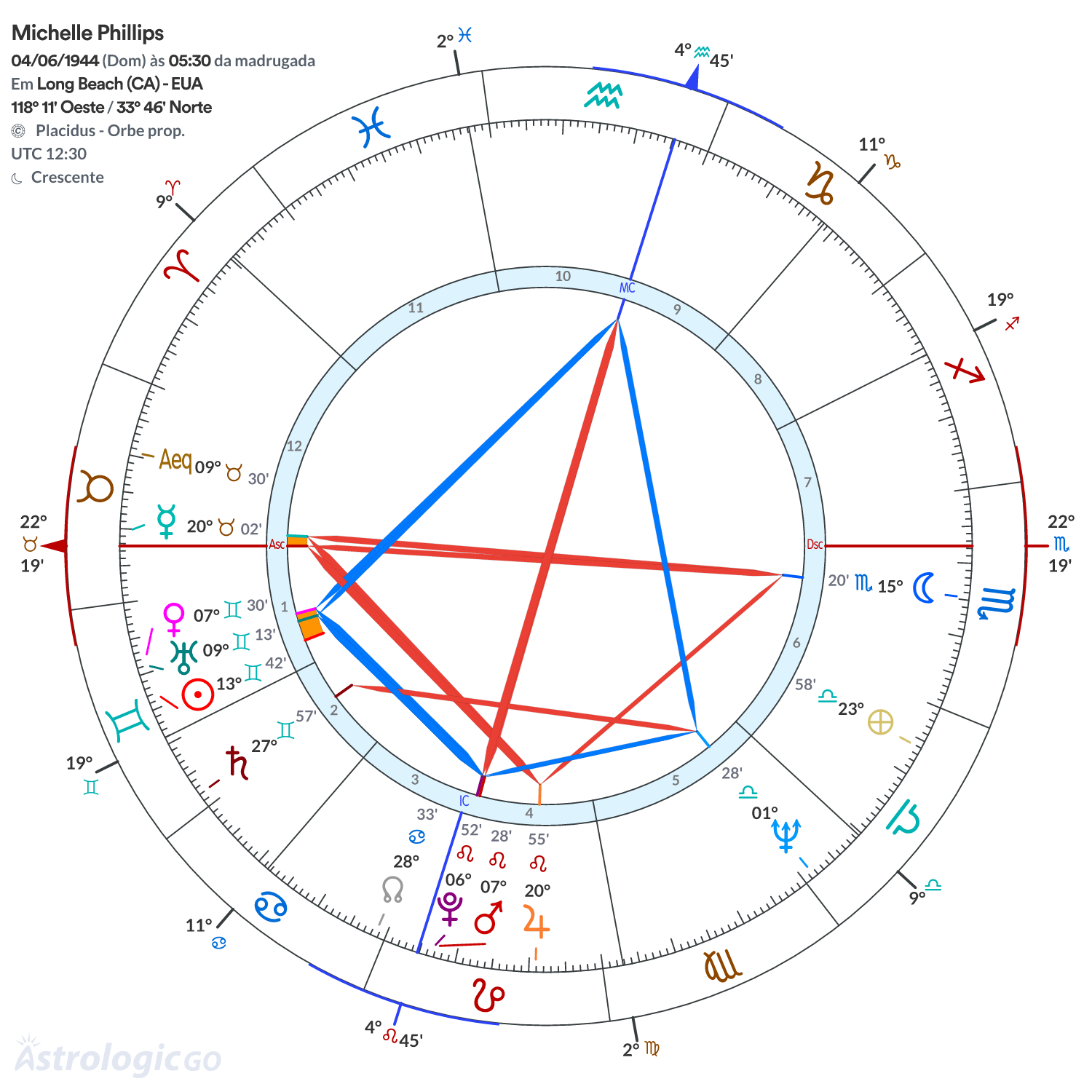 Mandala - Michelle Phillips