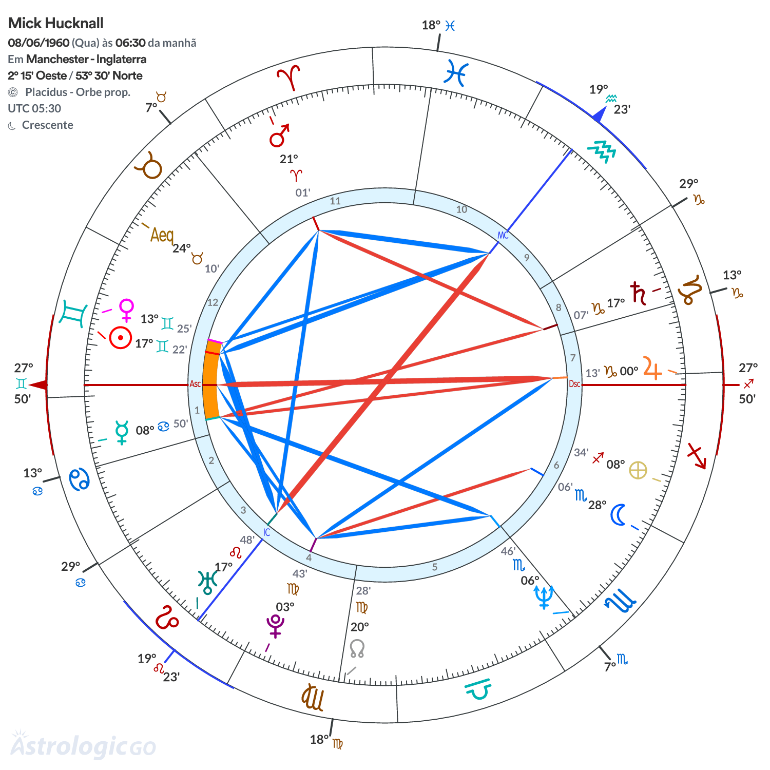 Mandala - Mick Hucknall