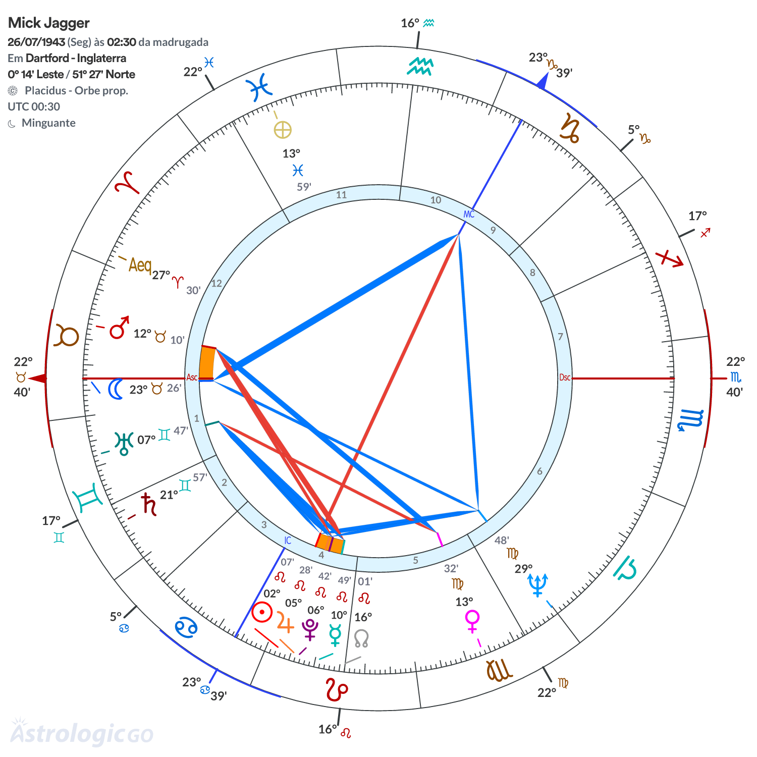 Mandala - Mick Jagger