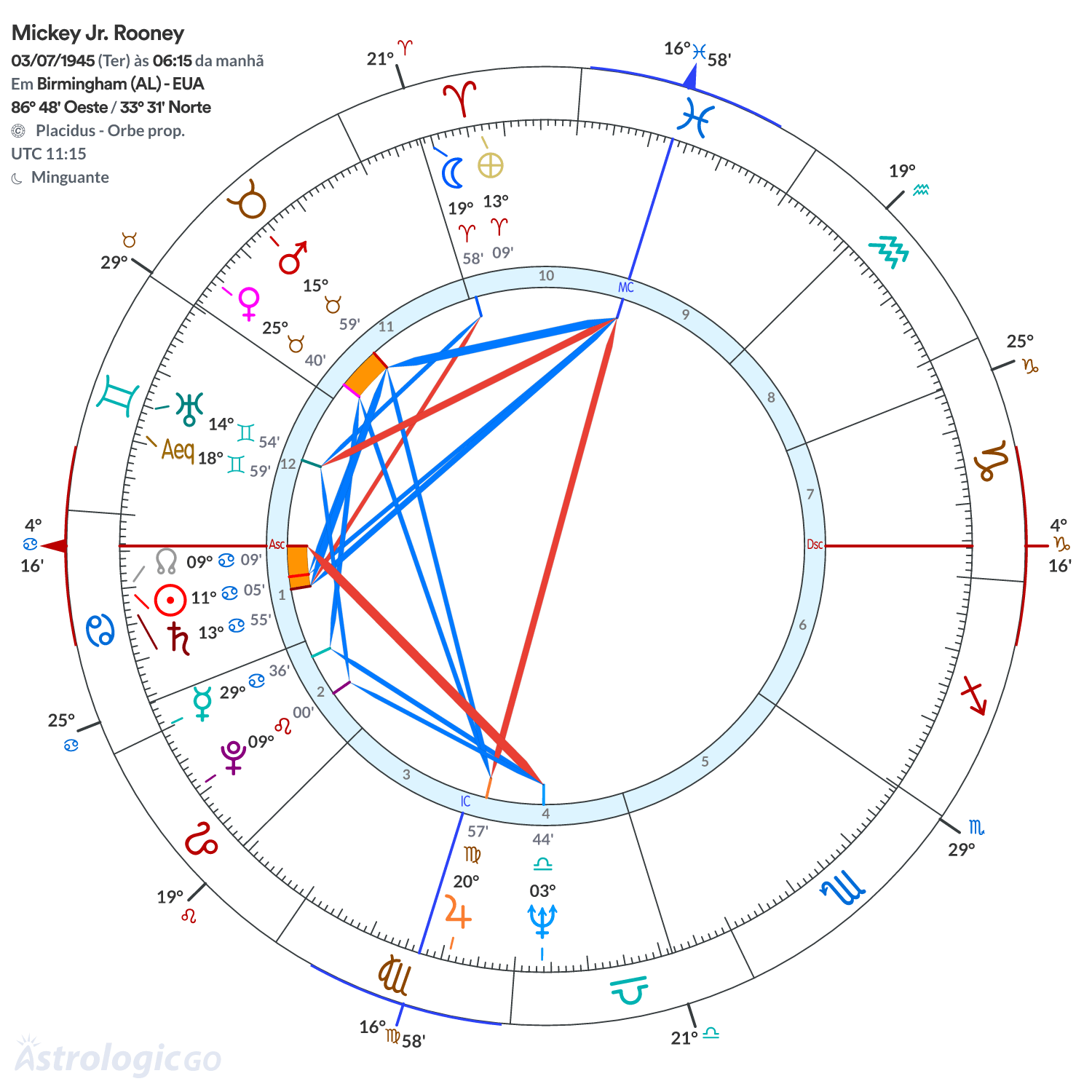 Mandala - Mickey Jr. Rooney