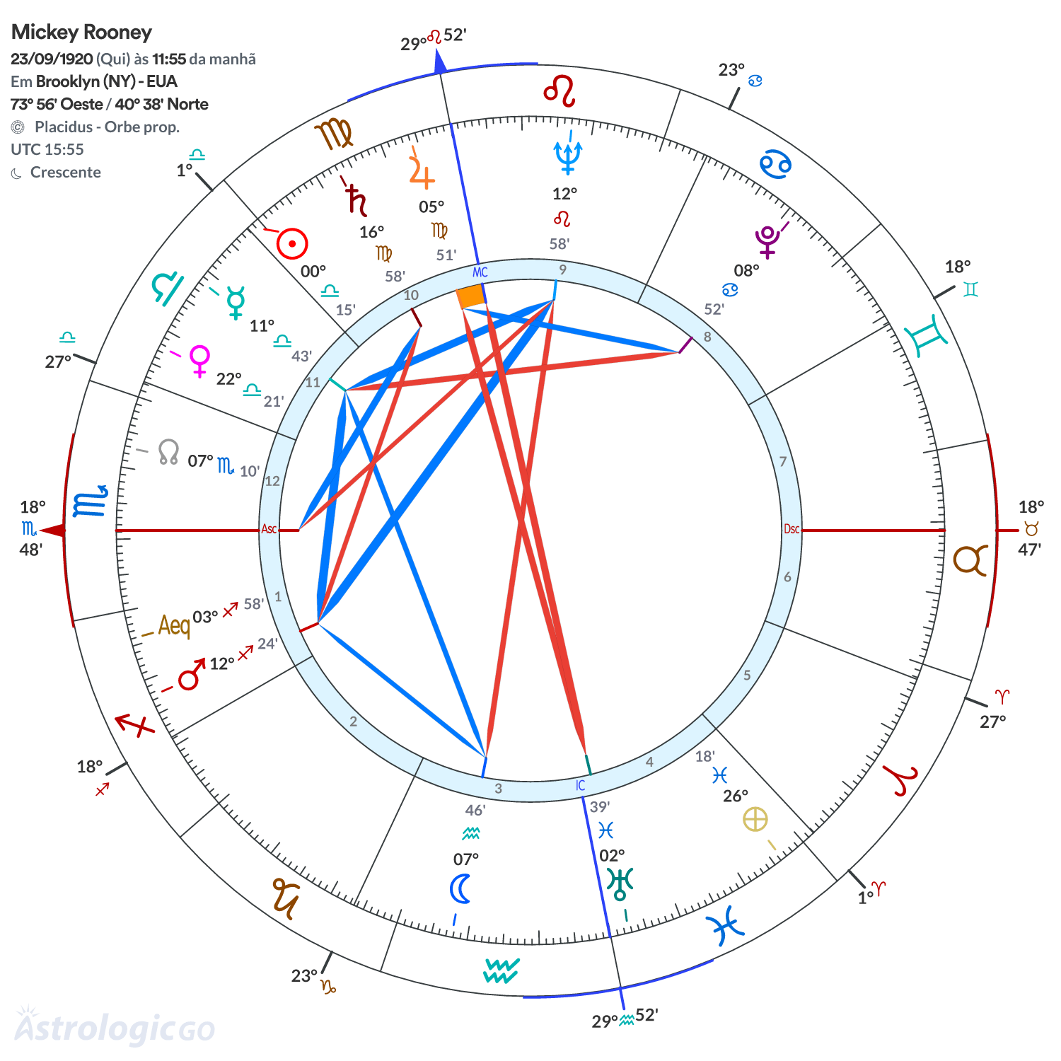 Mandala - Mickey Rooney