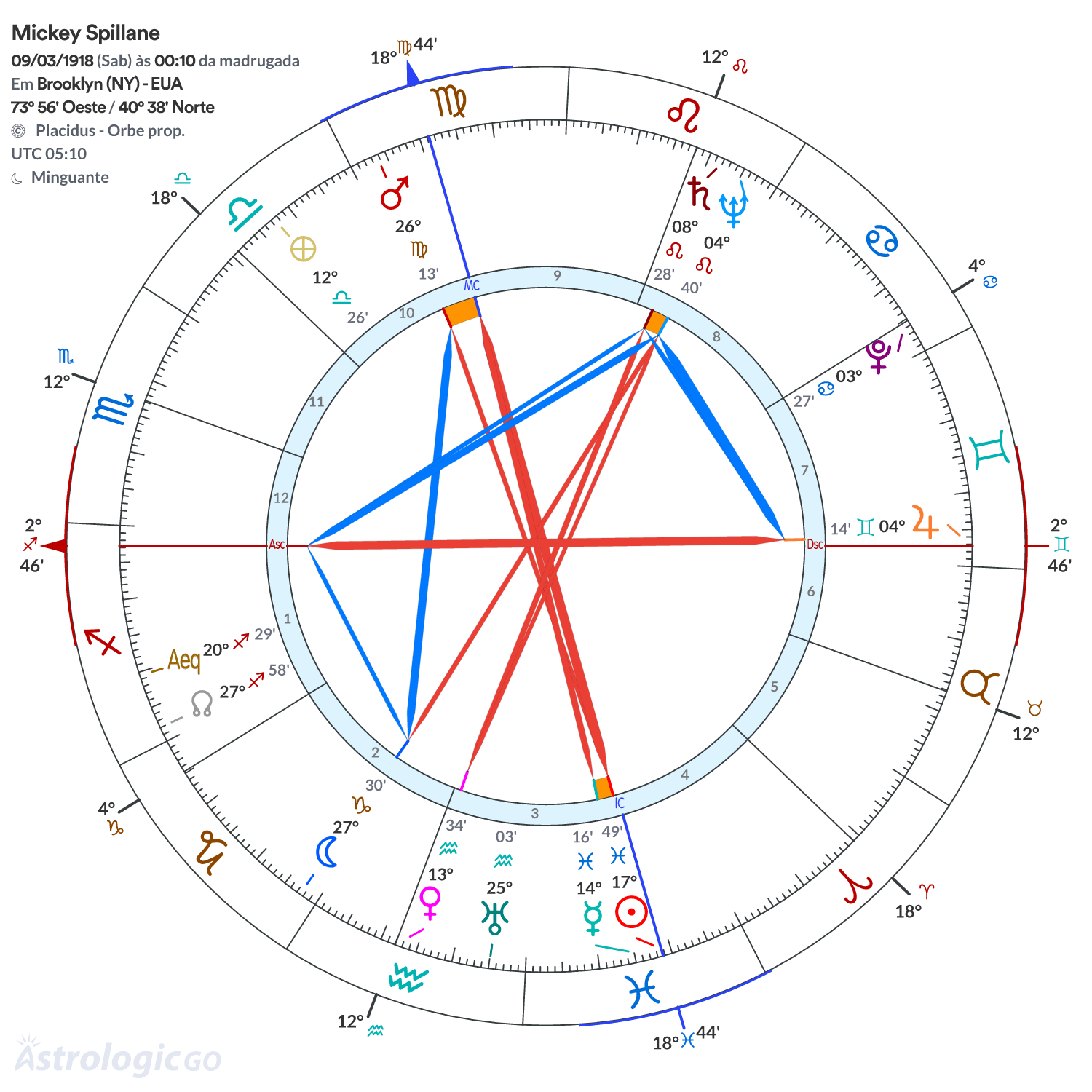 Mandala - Mickey Spillane