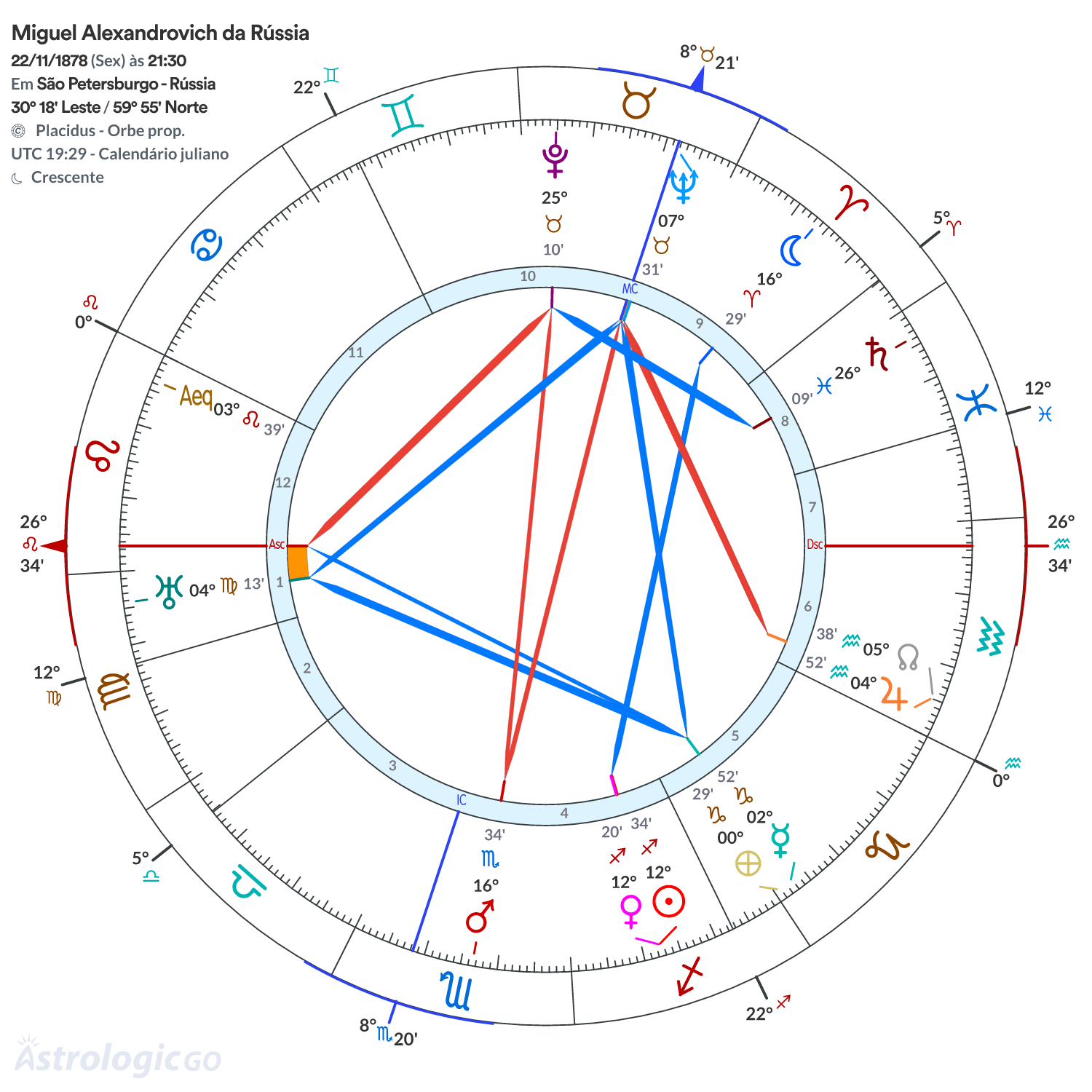 Mandala - Miguel Alexandrovich da Rússia