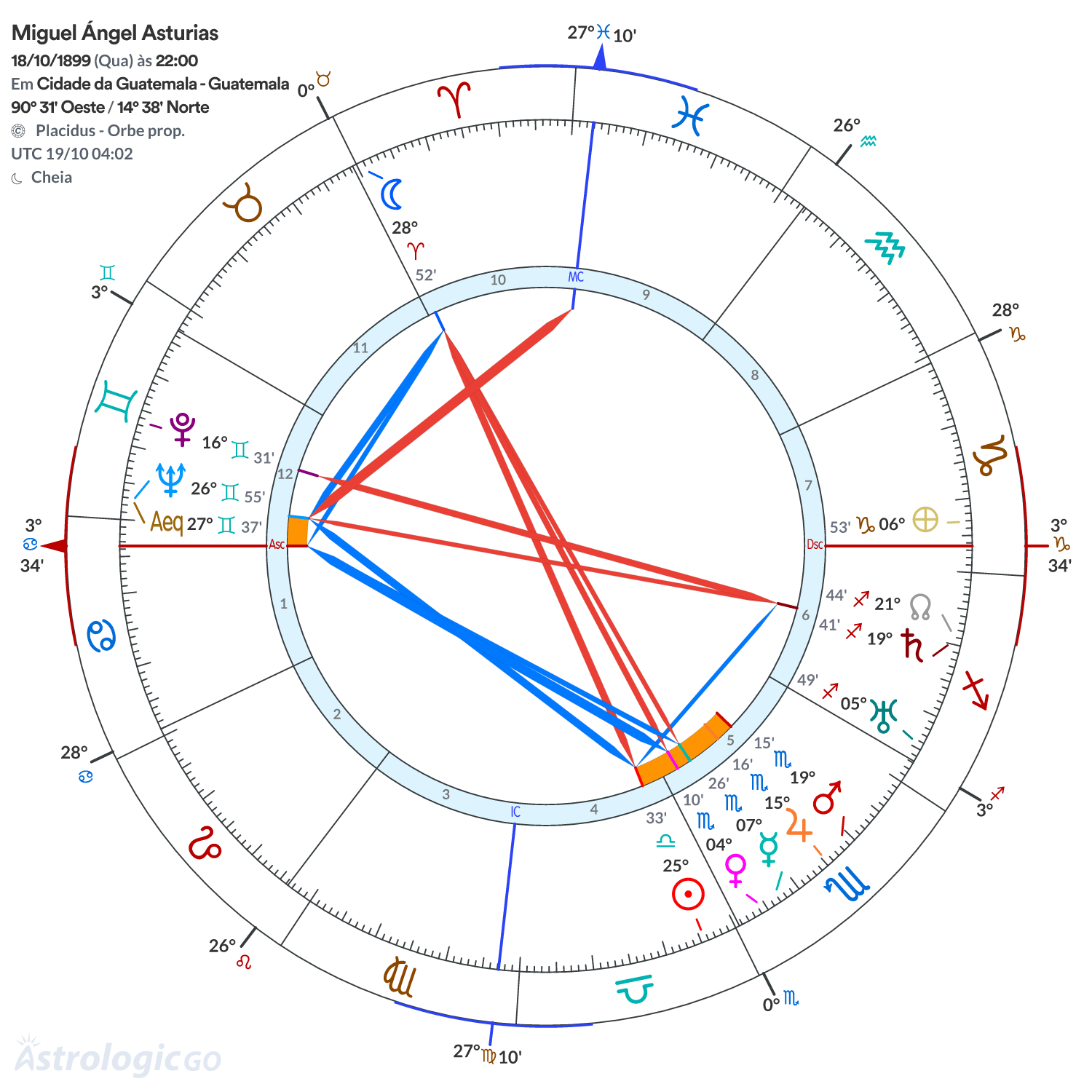 Mandala - Miguel Ángel Asturias