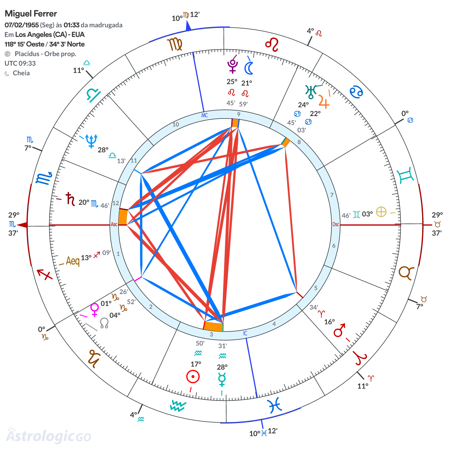 Mandala - Miguel Ferrer