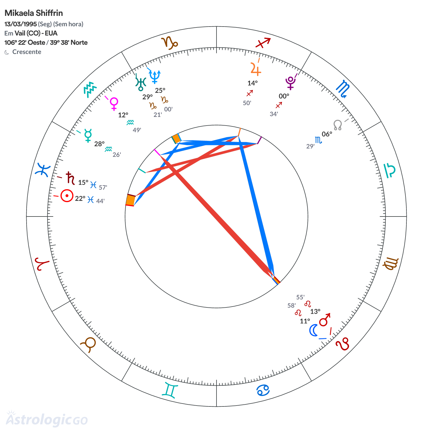 Mandala - Mikaela Shiffrin