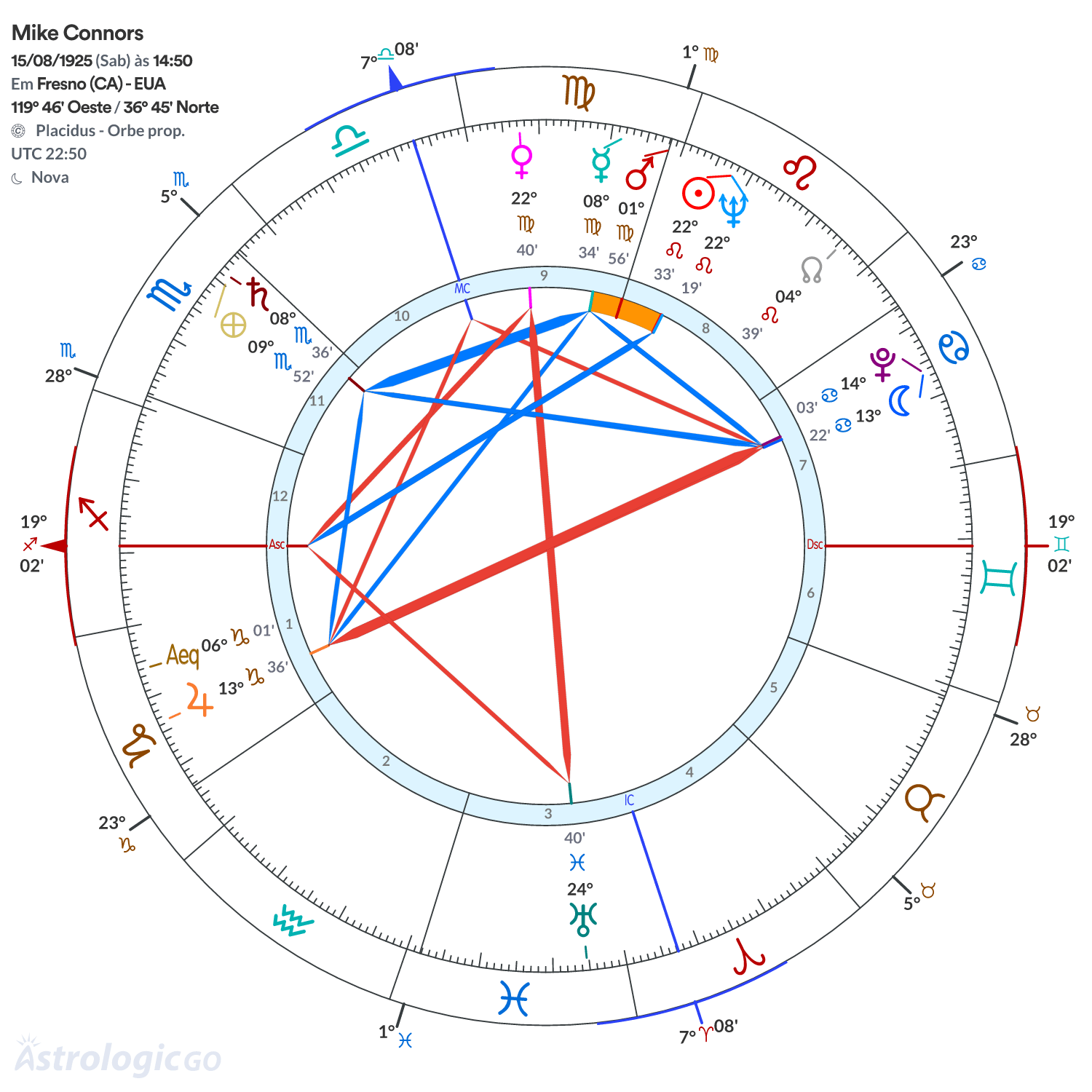 Mandala - Mike Connors