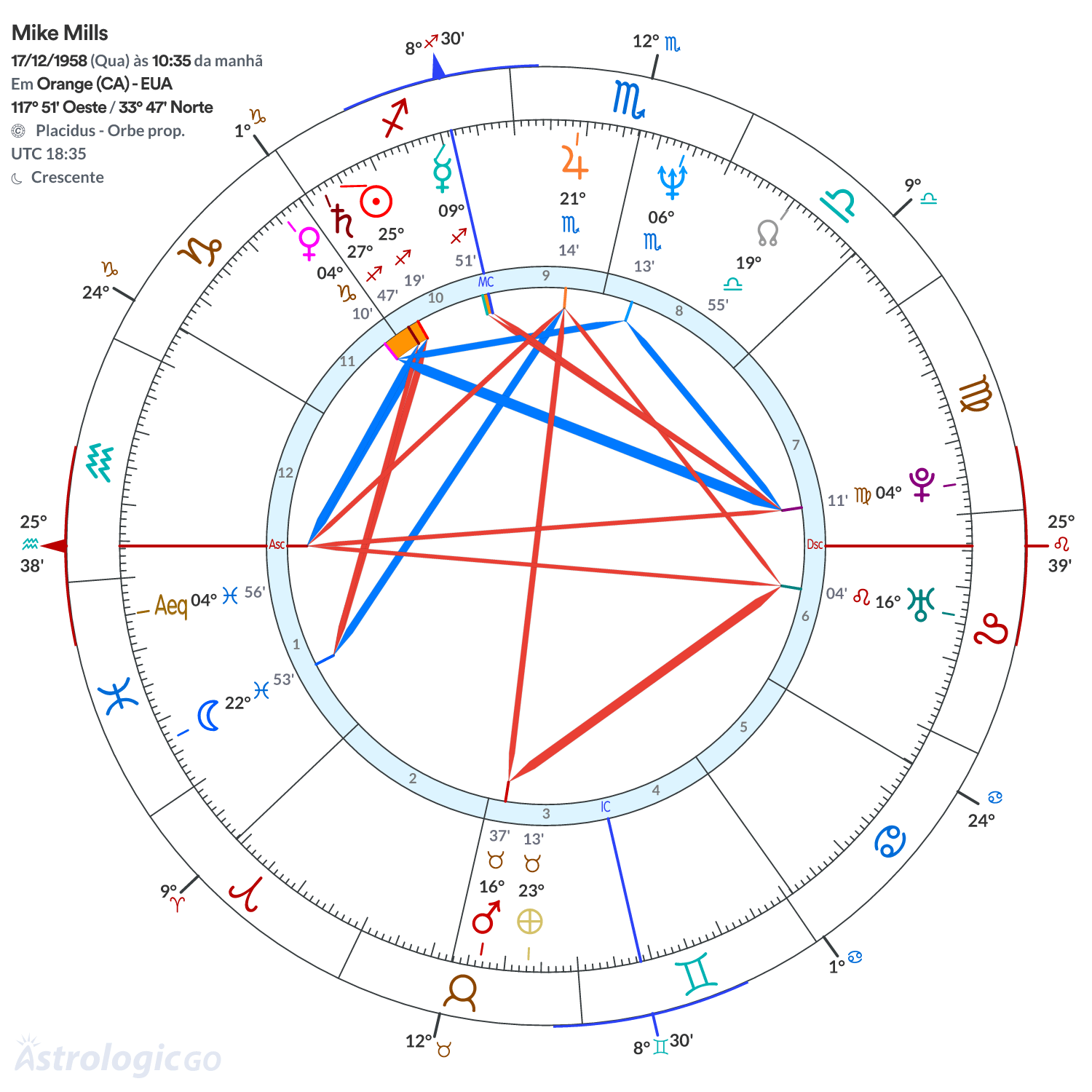 Mandala - Mike Mills
