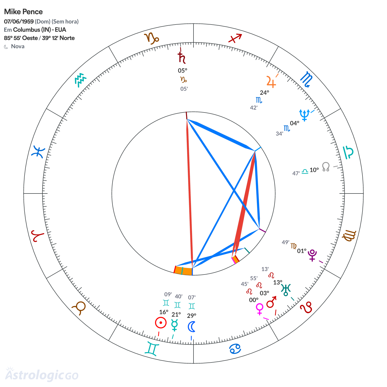 Mandala - Mike Pence