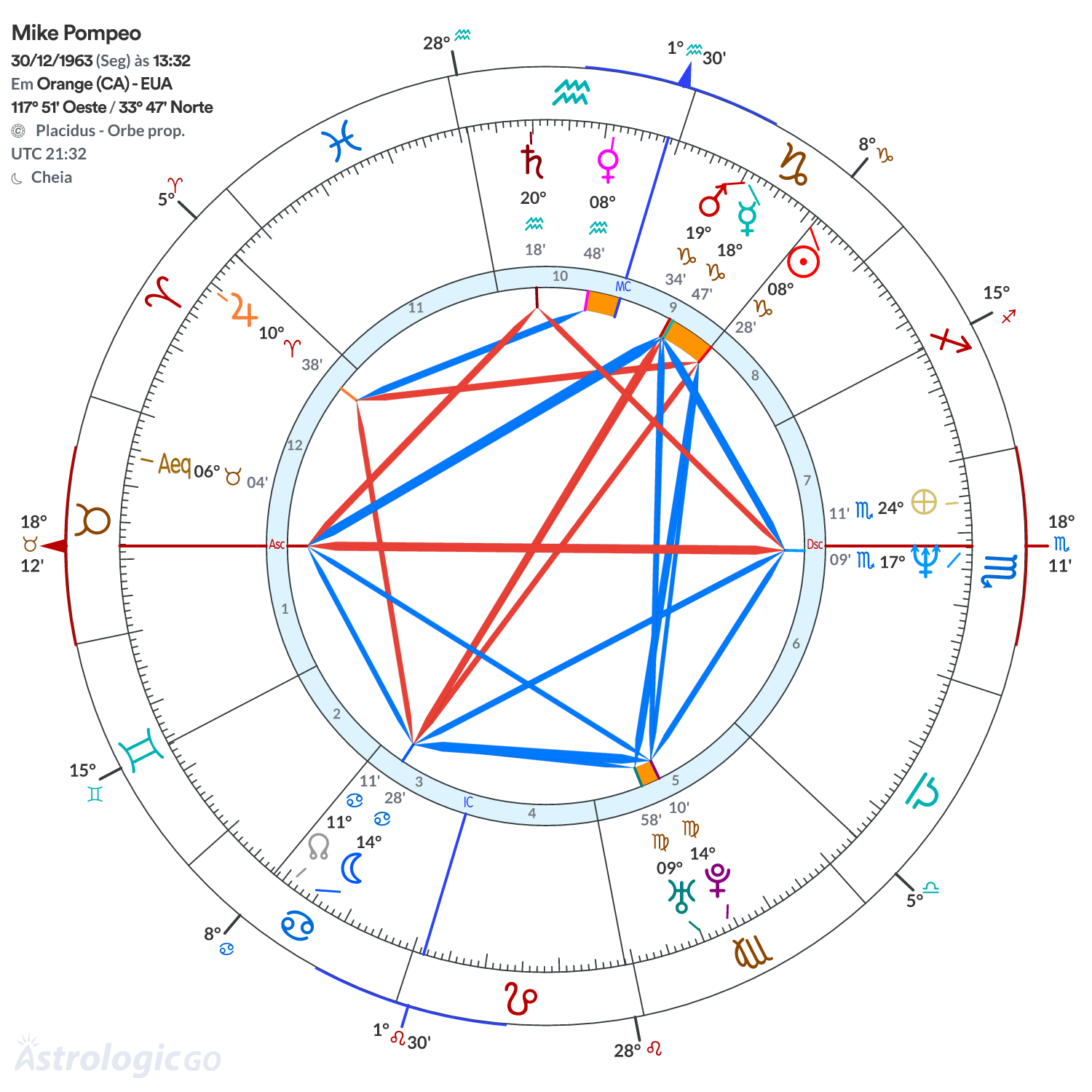 Mandala - Mike Pompeo