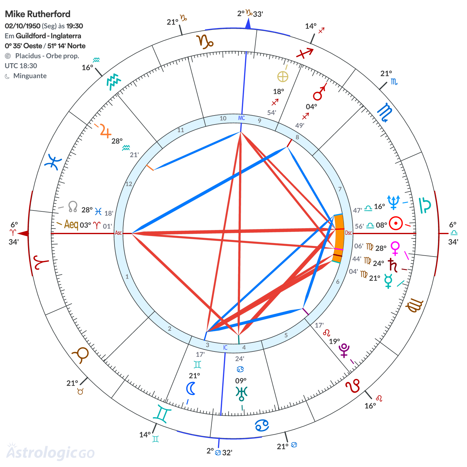 Mandala - Mike Rutherford