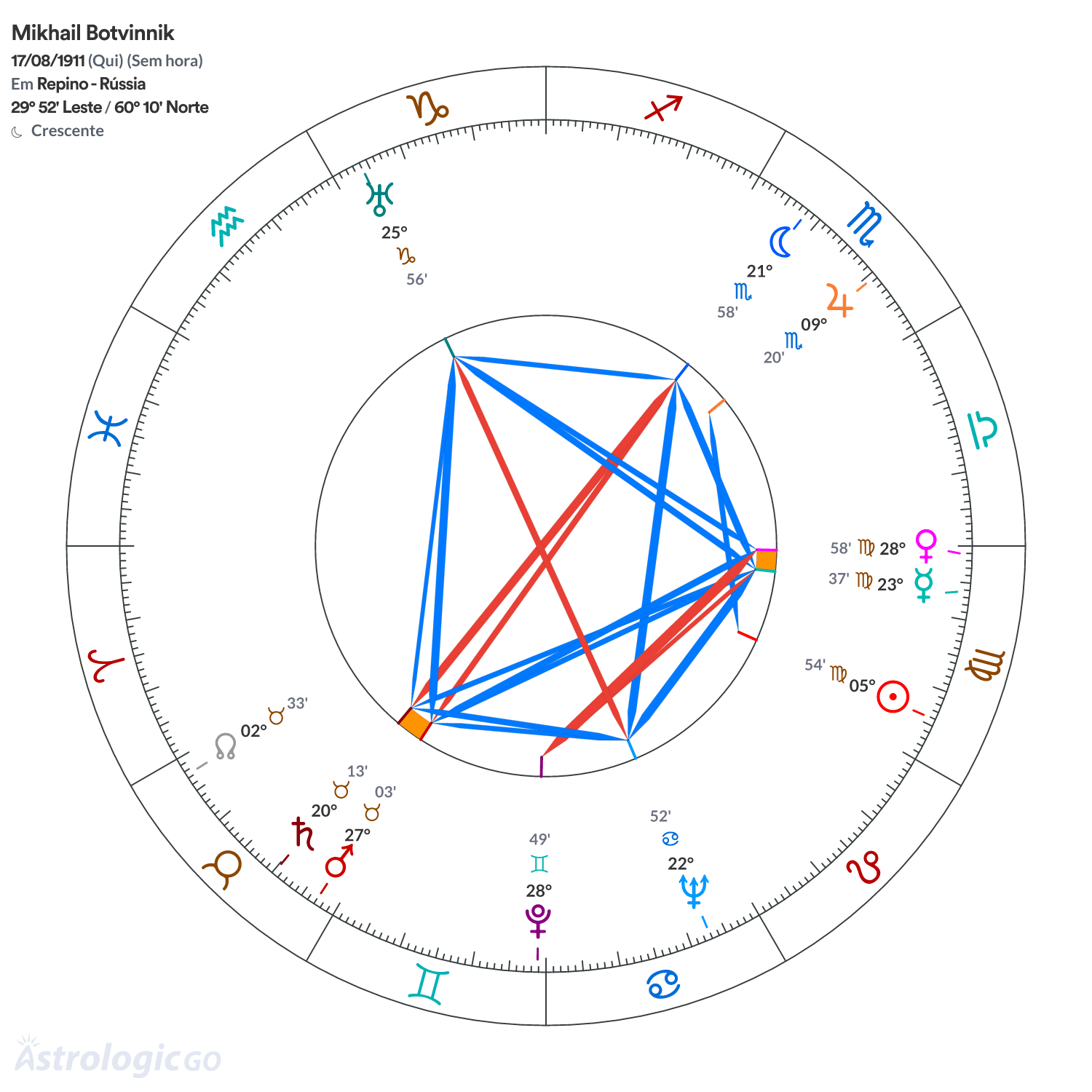 Mandala - Mikhail Botvinnik