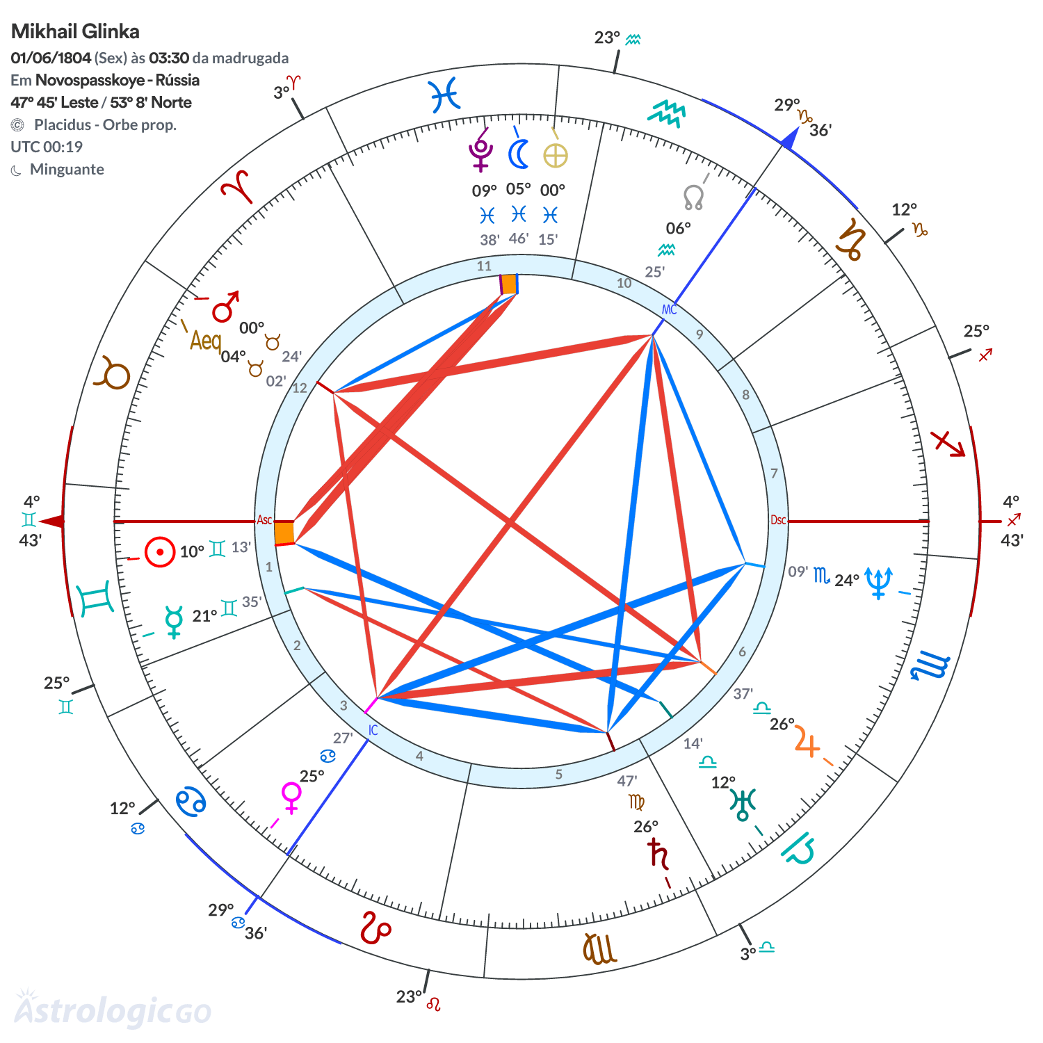 Mandala - Mikhail Glinka
