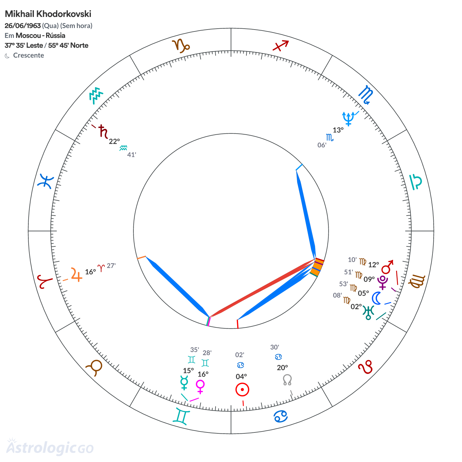 Mandala - Mikhail Khodorkovski