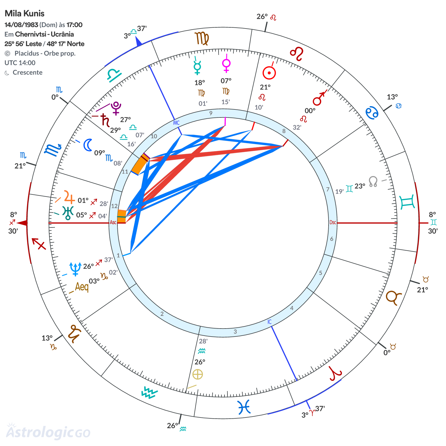 Mandala - Mila Kunis