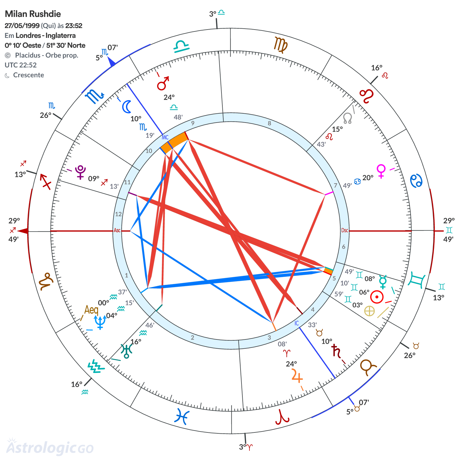 Mandala - Milan Rushdie
