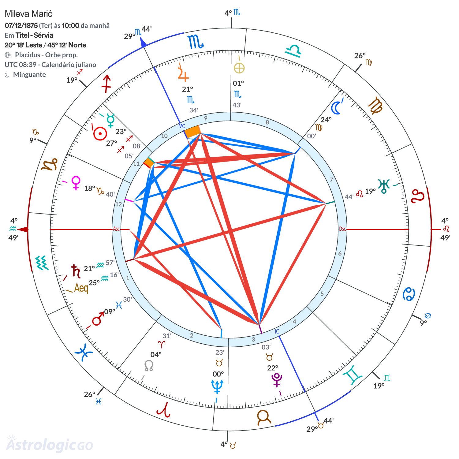 Mandala - Mileva Marić