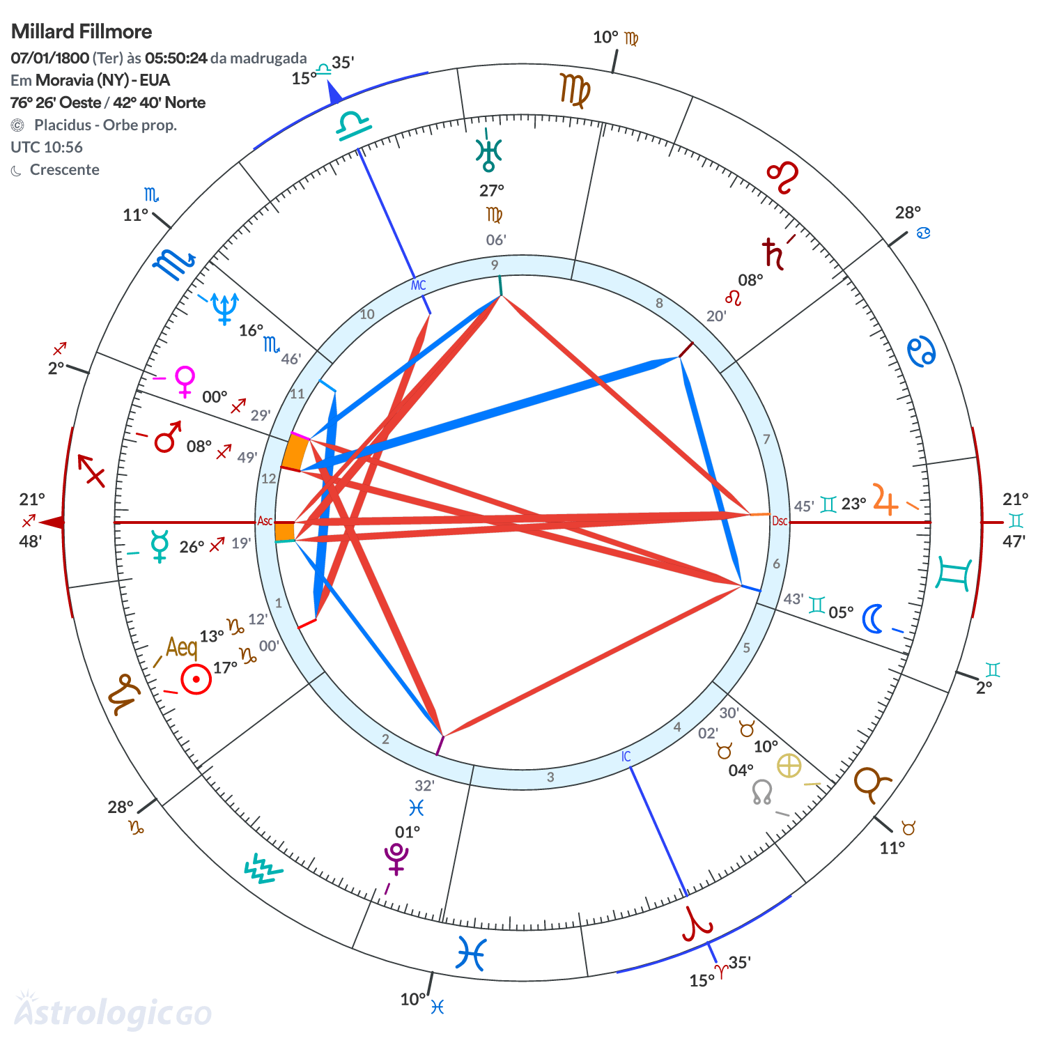 Mandala - Millard Fillmore