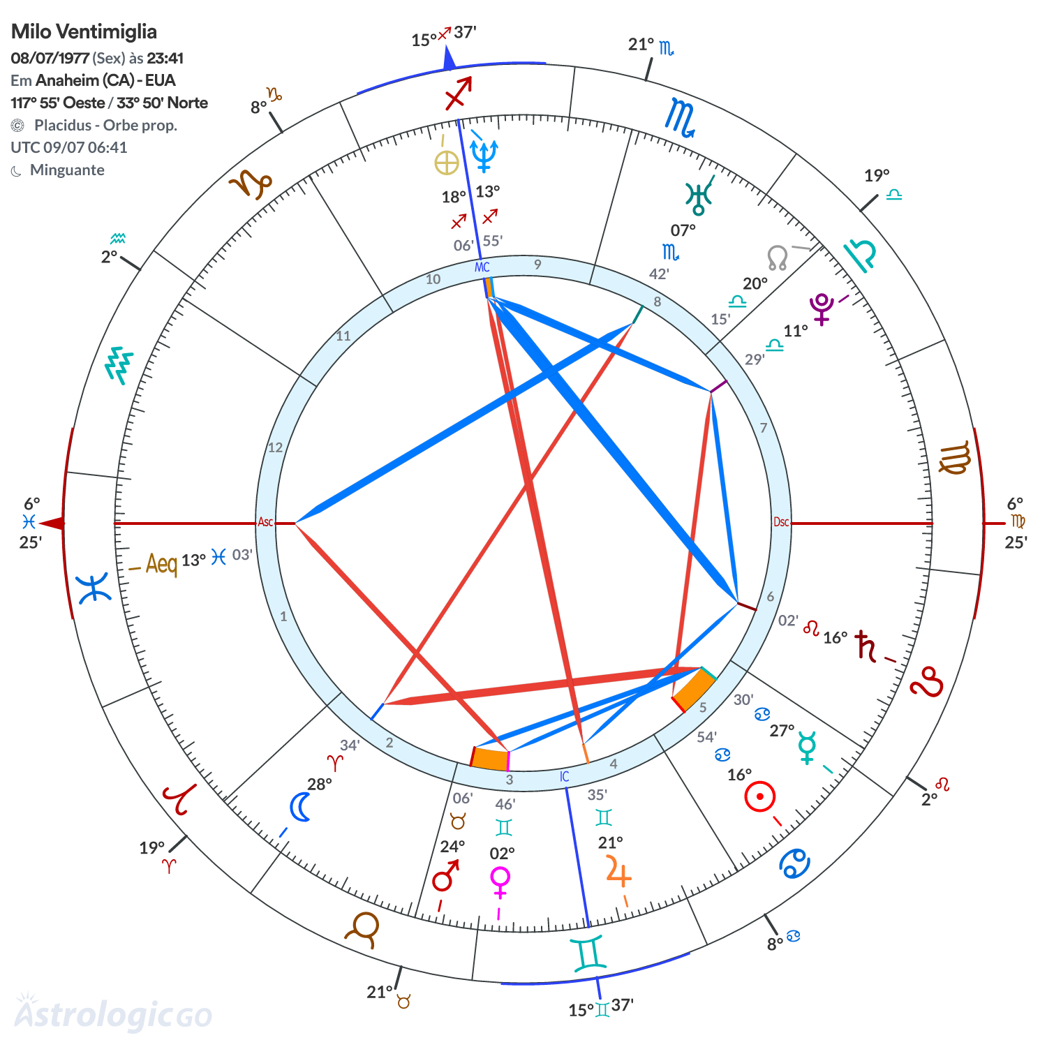 Mandala - Milo Ventimiglia
