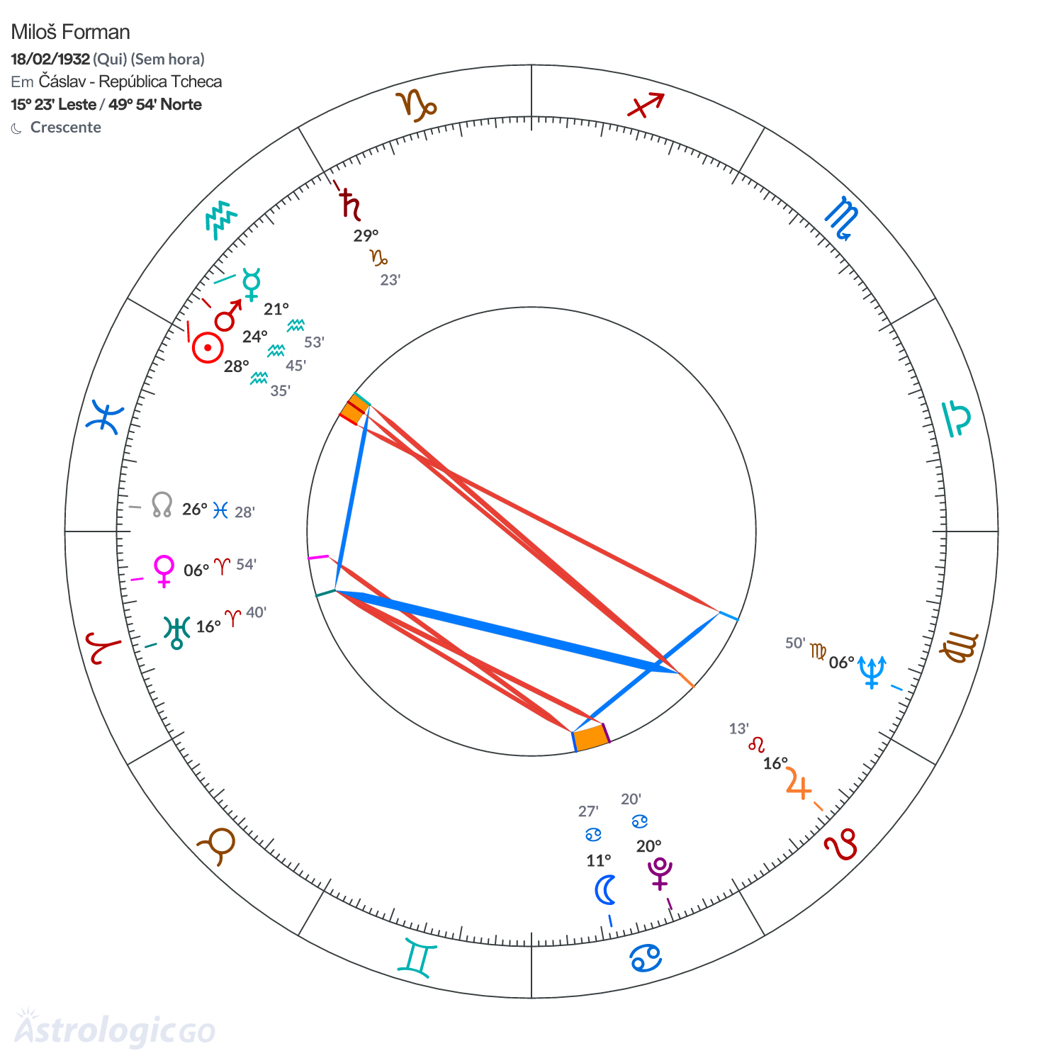 Mandala - Miloš Forman