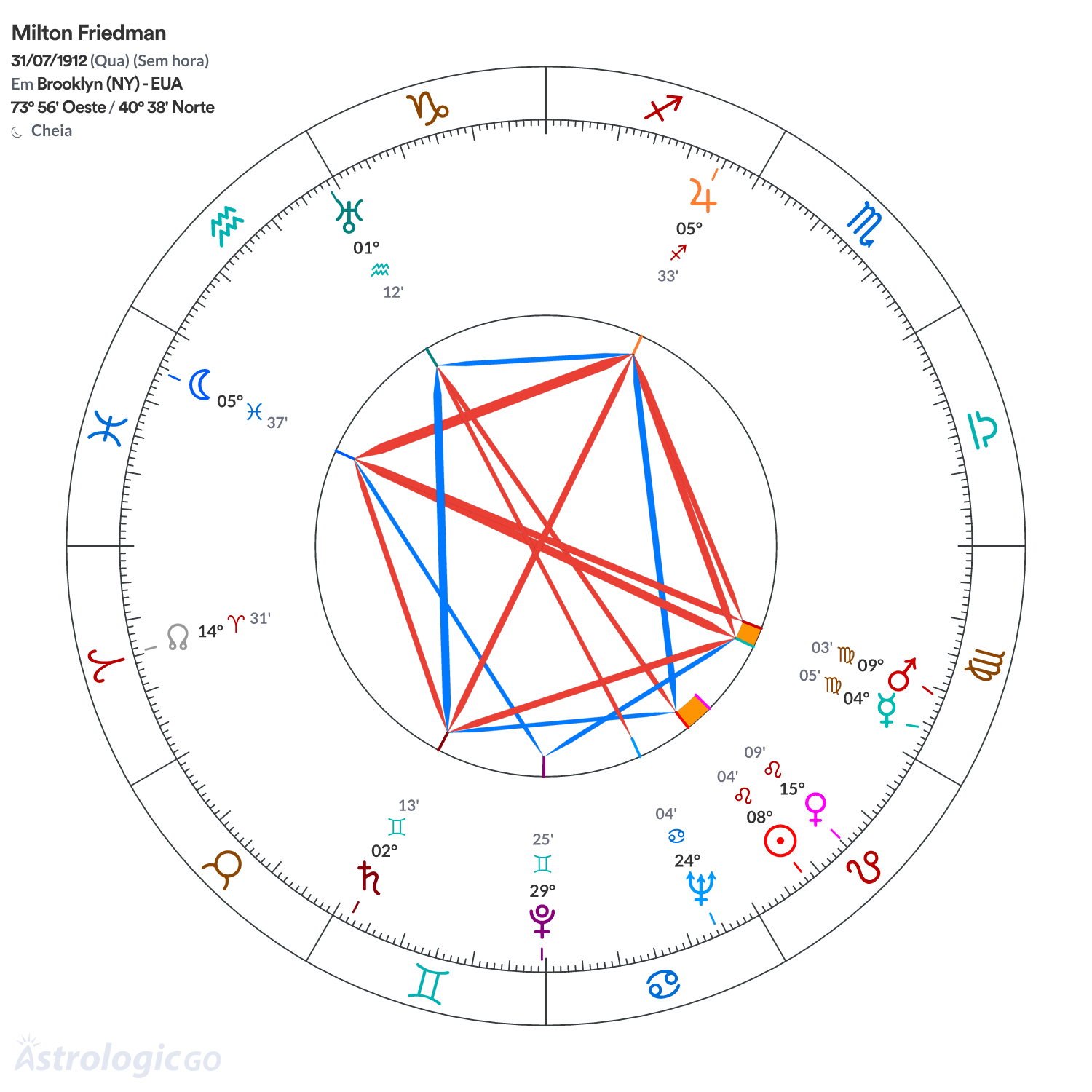 Mandala - Milton Friedman